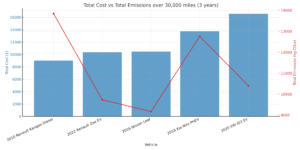 emissions TCO chart